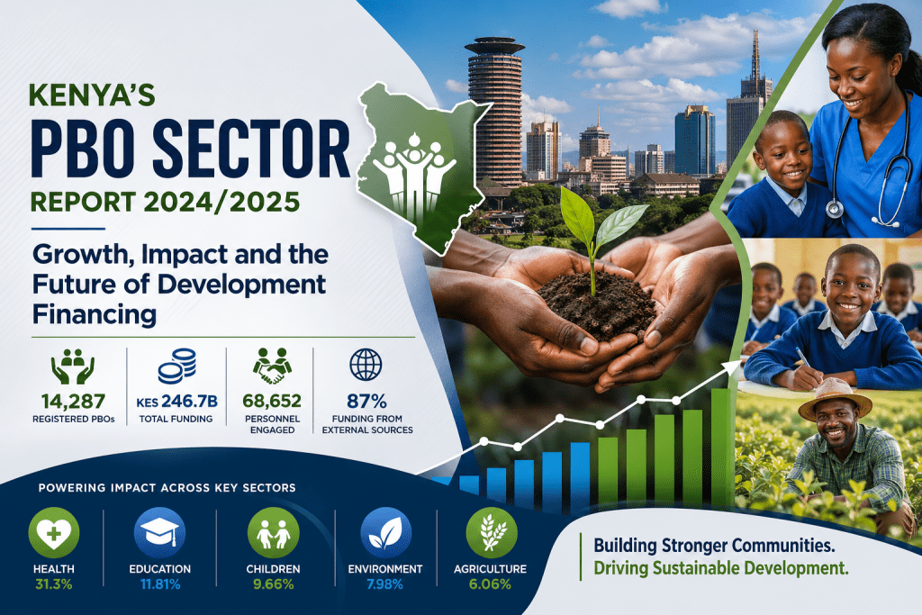 Kenya’s PBO Sector at a Crossroads: Growth, Foreign Dependence, and the Future of Development Financing (2024/2025 Analysis)